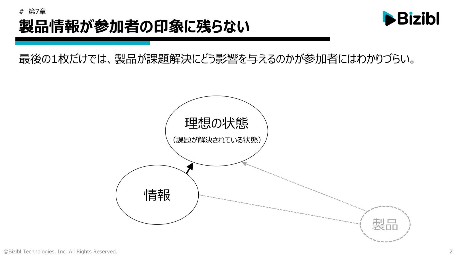 製品情報がウェビナー参加者の印象に残らない（株式会社Bizibl）｜BeMARKE（ビーマーケ）