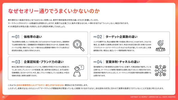 【リスペクト】BtoBマーケティングにおける “理論倒れ”の現実と対処法