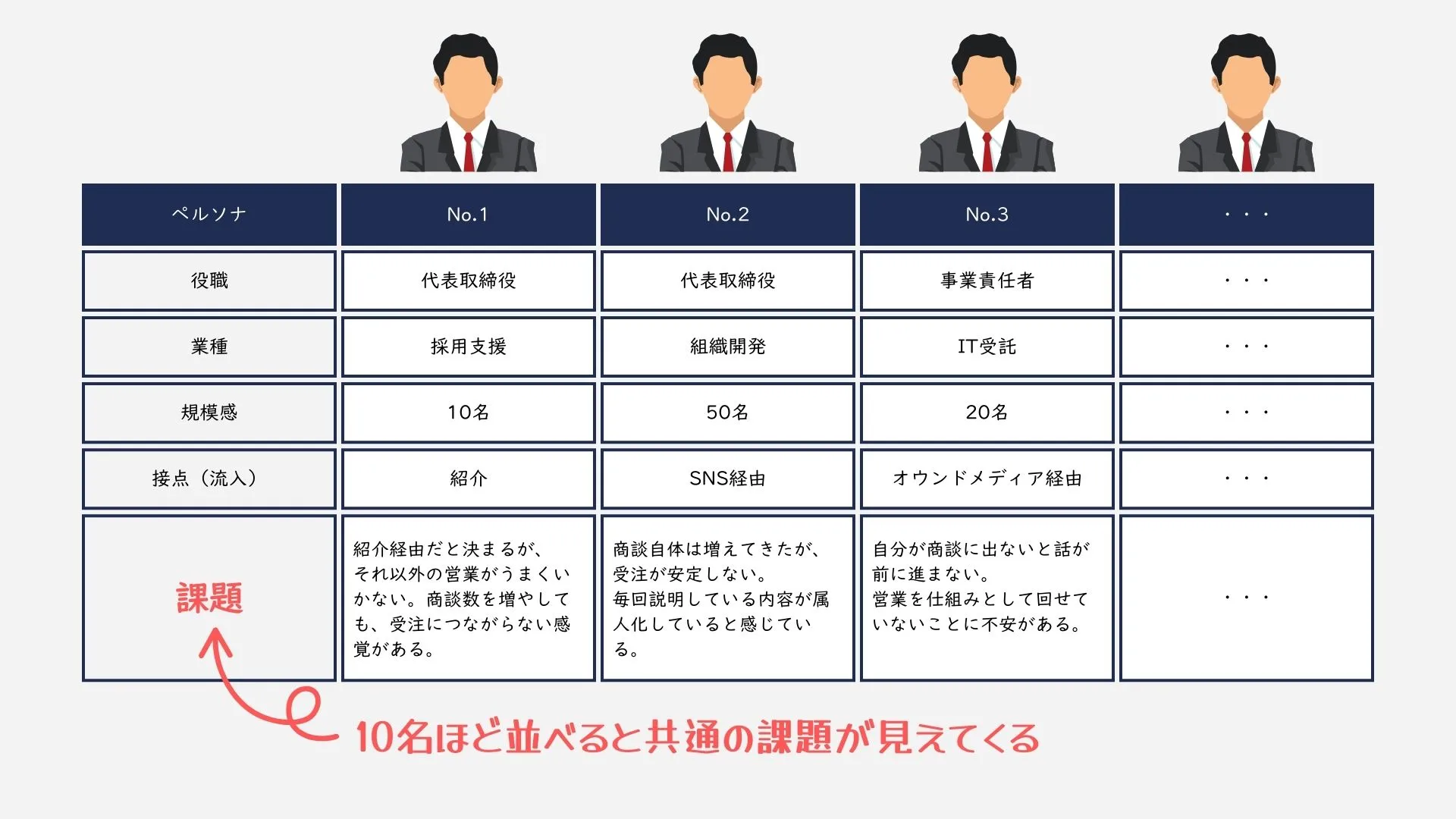 （商談で顧客が抱えていた課題を整理（株式会社ENVY）｜BeMARKE（ビーマーケ）
