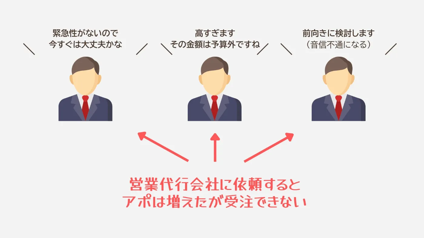 紹介だけに頼る会社が新規開拓で陥る失敗（株式会社ENVY）｜BeMARKE（ビーマーケ）
