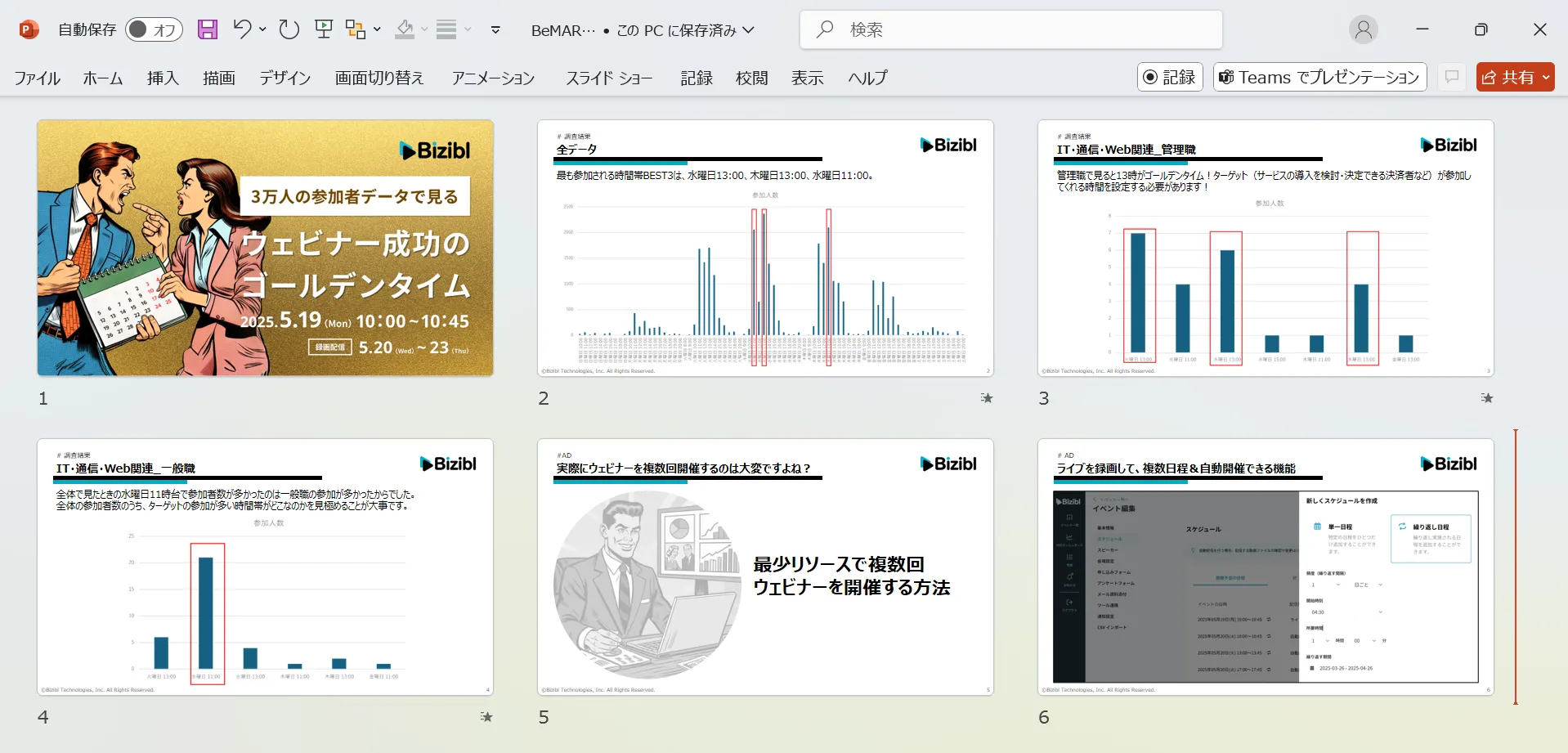 ウェビナー参加のデータを示し、複数回開催するコストを削減する機能を紹介したもの（株式会社Bizibl）｜BeMARKE（ビーマーケ）