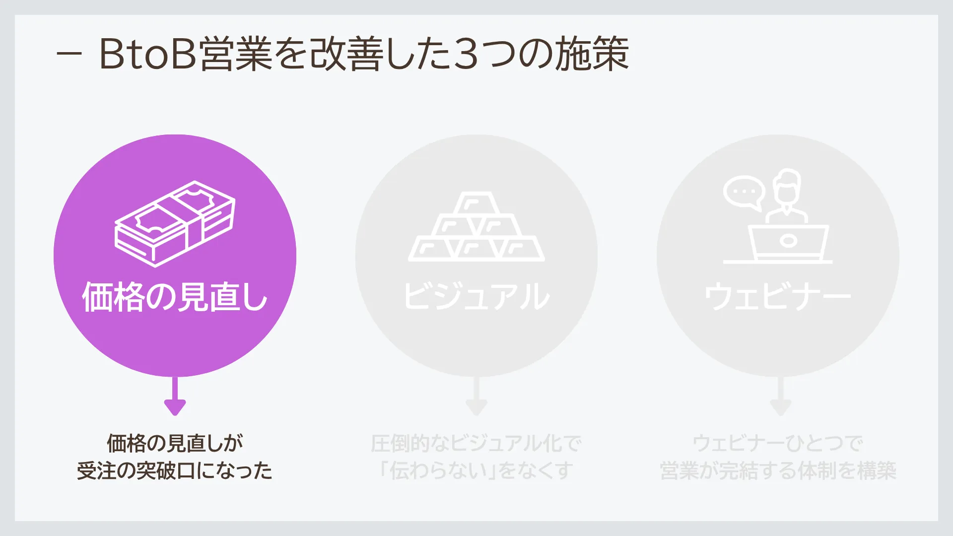 施策【1】価格の見直しが、受注の突破口になった（株式会社ENVY）｜BeMARKE（ビーマーケ）