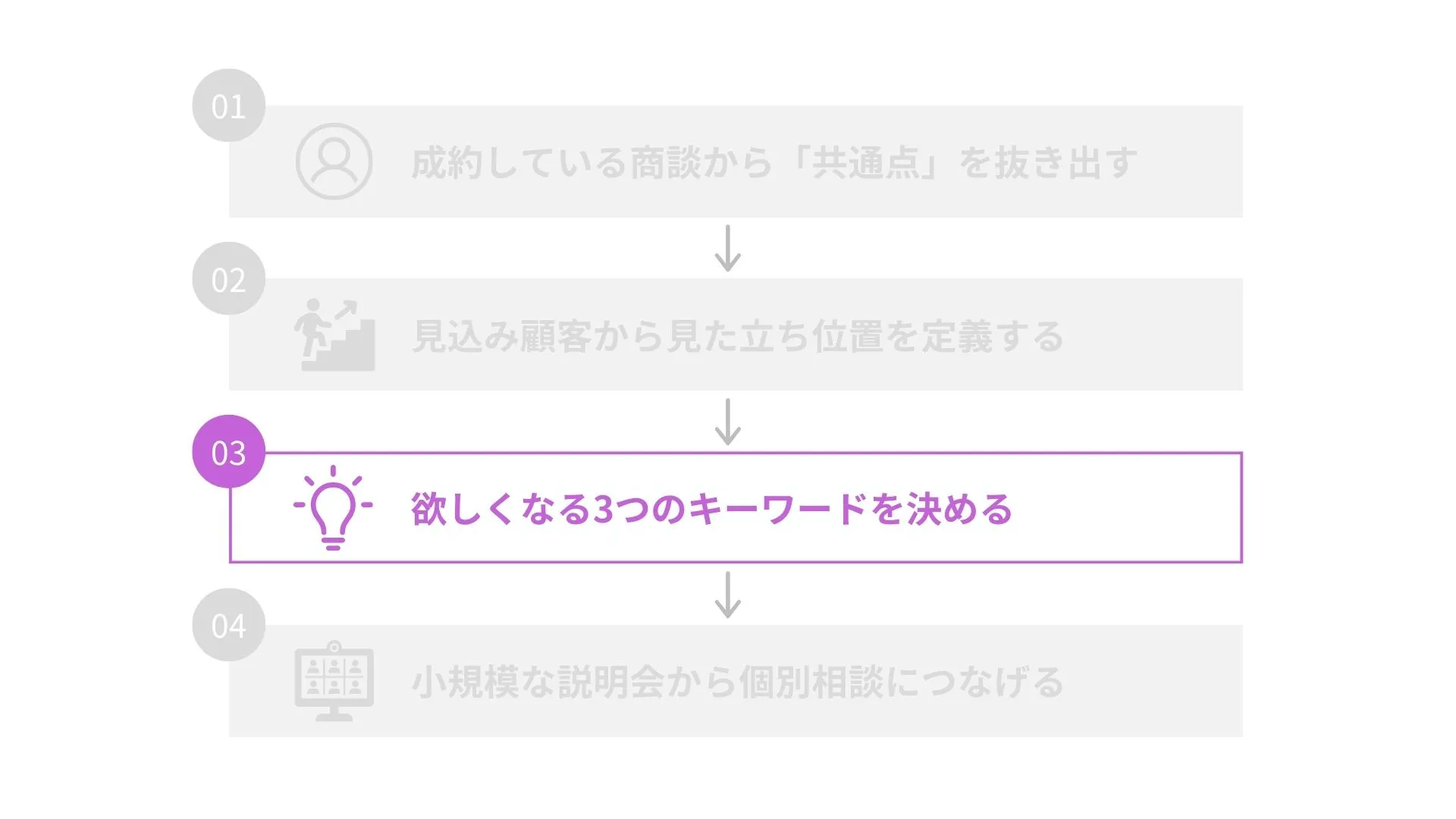 STEP3：欲しくなる3つのキーワードを決める（株式会社ENVY）｜BeMARKE（ビーマーケ）