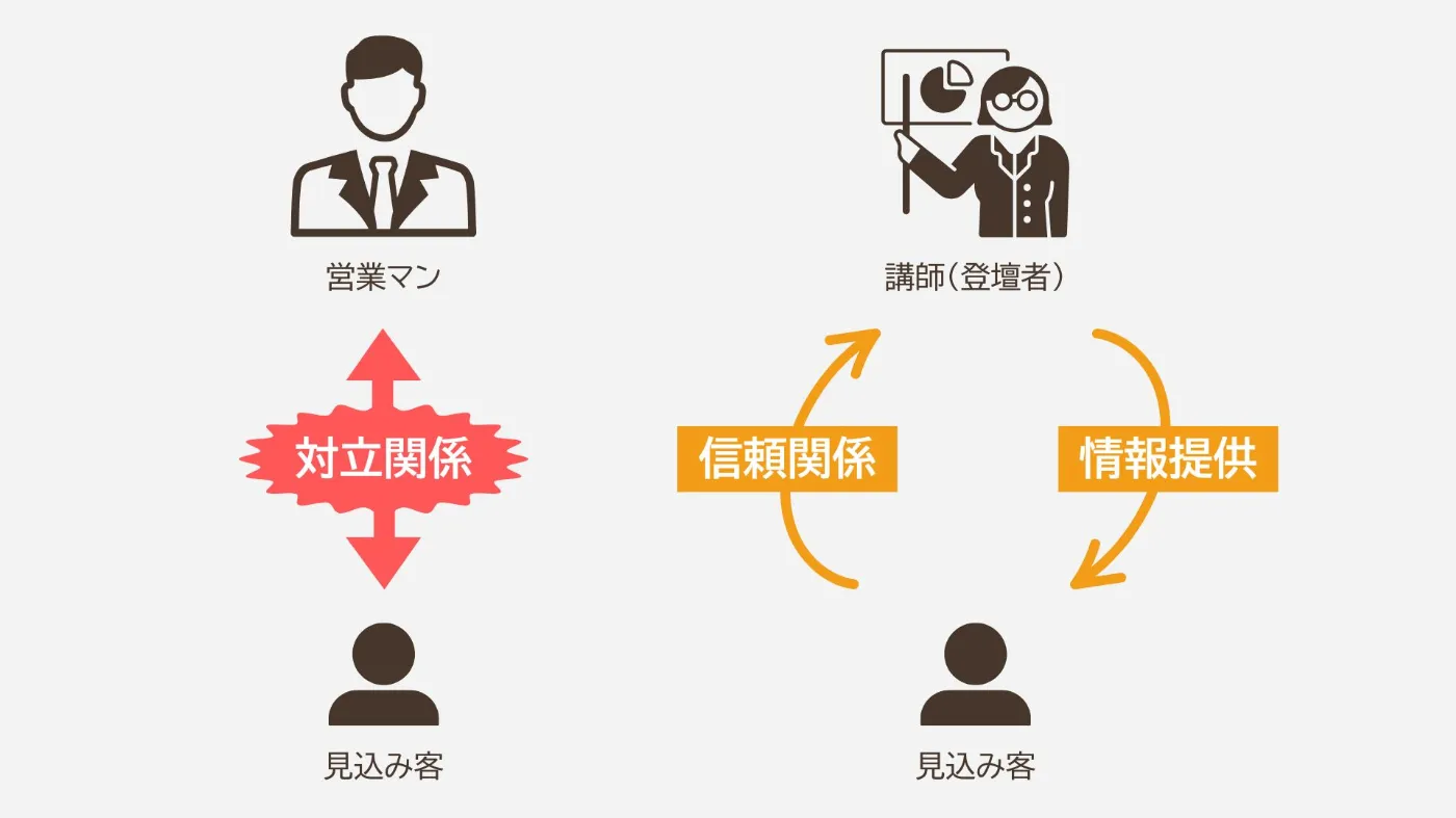 「売り込む営業」から「求められる営業」に変わった（株式会社ENVY）｜BeMARKE（ビーマーケ）