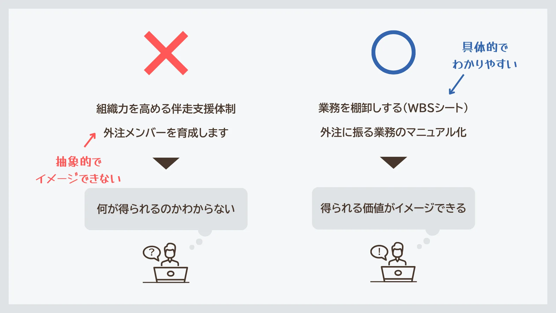 「この研修で具体的に何ができるようになるのか」を、ひとつひとつ明確に言葉で定義し直しました。 ｜BeMARKE（ビーマーケ）