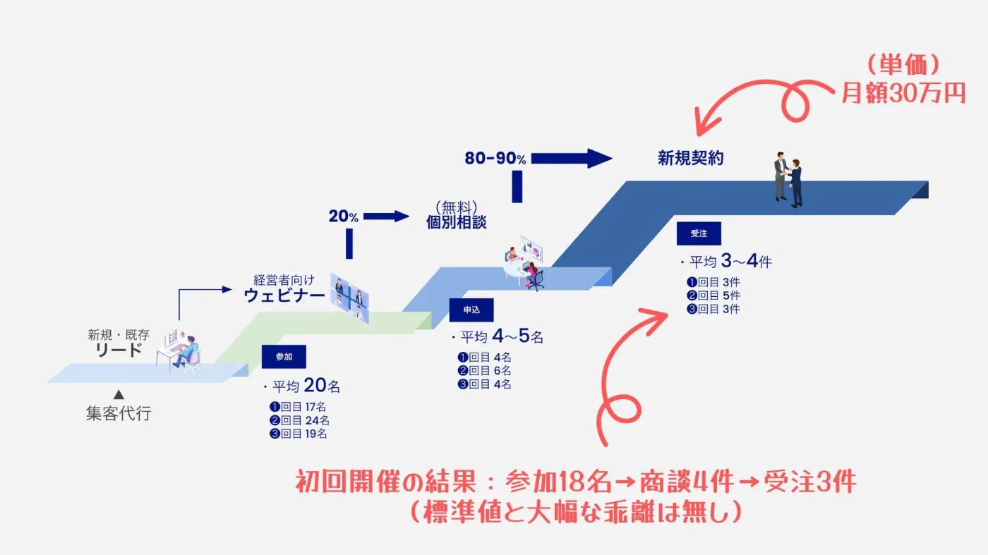 売上予測が可能になり、投資判断が安心できるように（株式会社ENVY）｜BeMARKE（ビーマーケ）