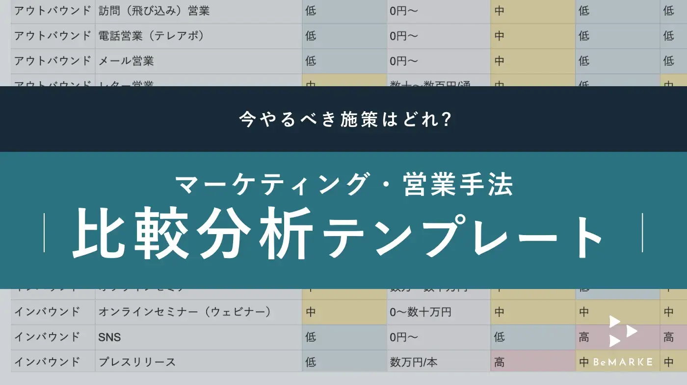 自社にあったマーケティング・営業手法がわかる、手法分析テンプレート