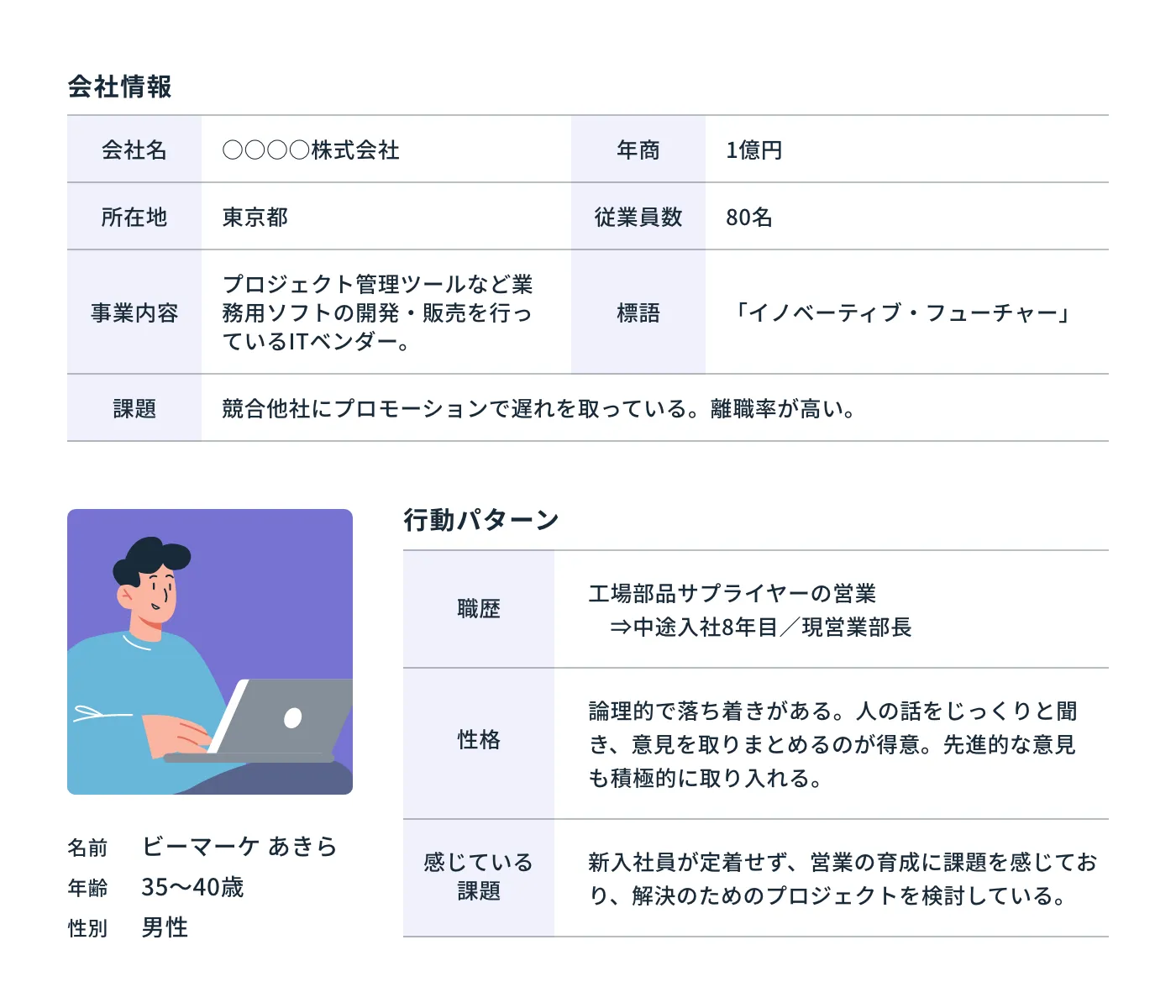 BtoB事業におけるペルソナ設定の例