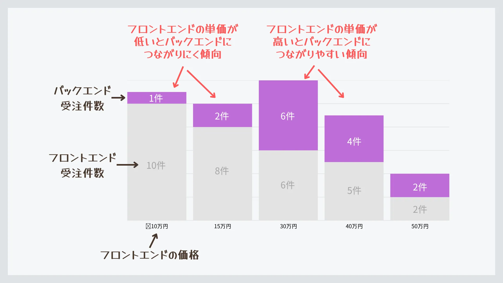 「まずは試してみたい」というニーズに応え、初対面でも受注につながるケースが増えました。（株式会社ENVY）｜BeMARKE（ビーマーケ）