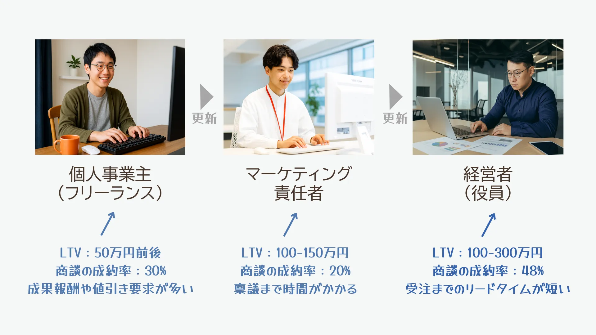 空想のペルソナを設定している（株式会社ENVY）｜BeMARKE（ビーマーケ）