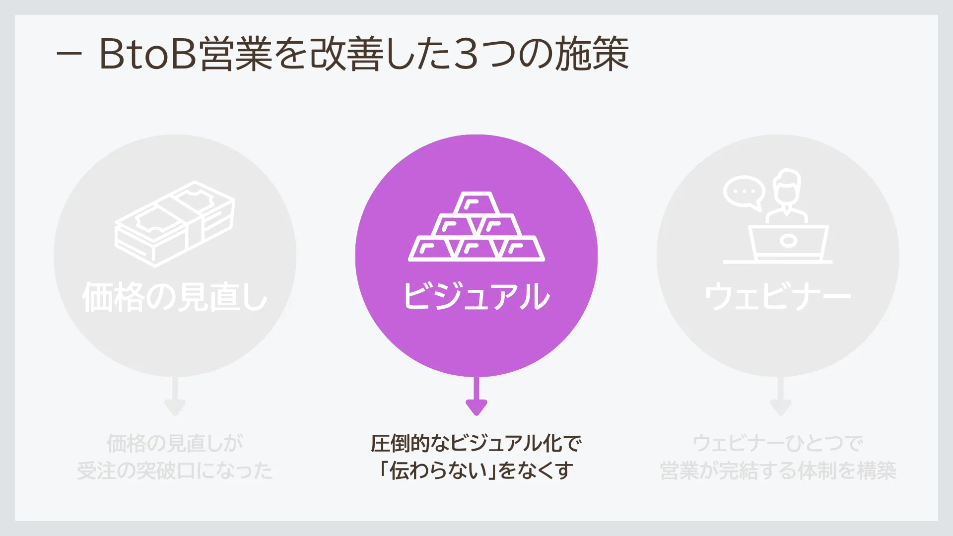 施策【2】圧倒的なビジュアル化で「伝わらない」をなくす（株式会社ENVY）｜BeMARKE（ビーマーケ）