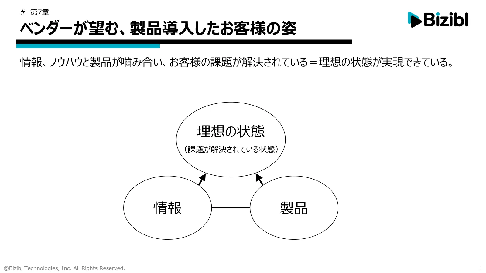 ベンダーが望む、製品導入したお客様（株式会社Bizibl）｜BeMARKE（ビーマーケ）