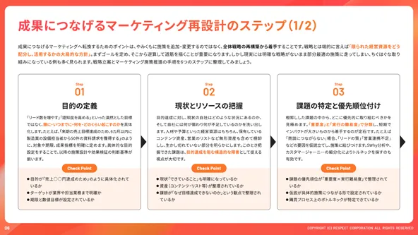 【リスペクト】BtoBマーケティングにおける “理論倒れ”の現実と対処法