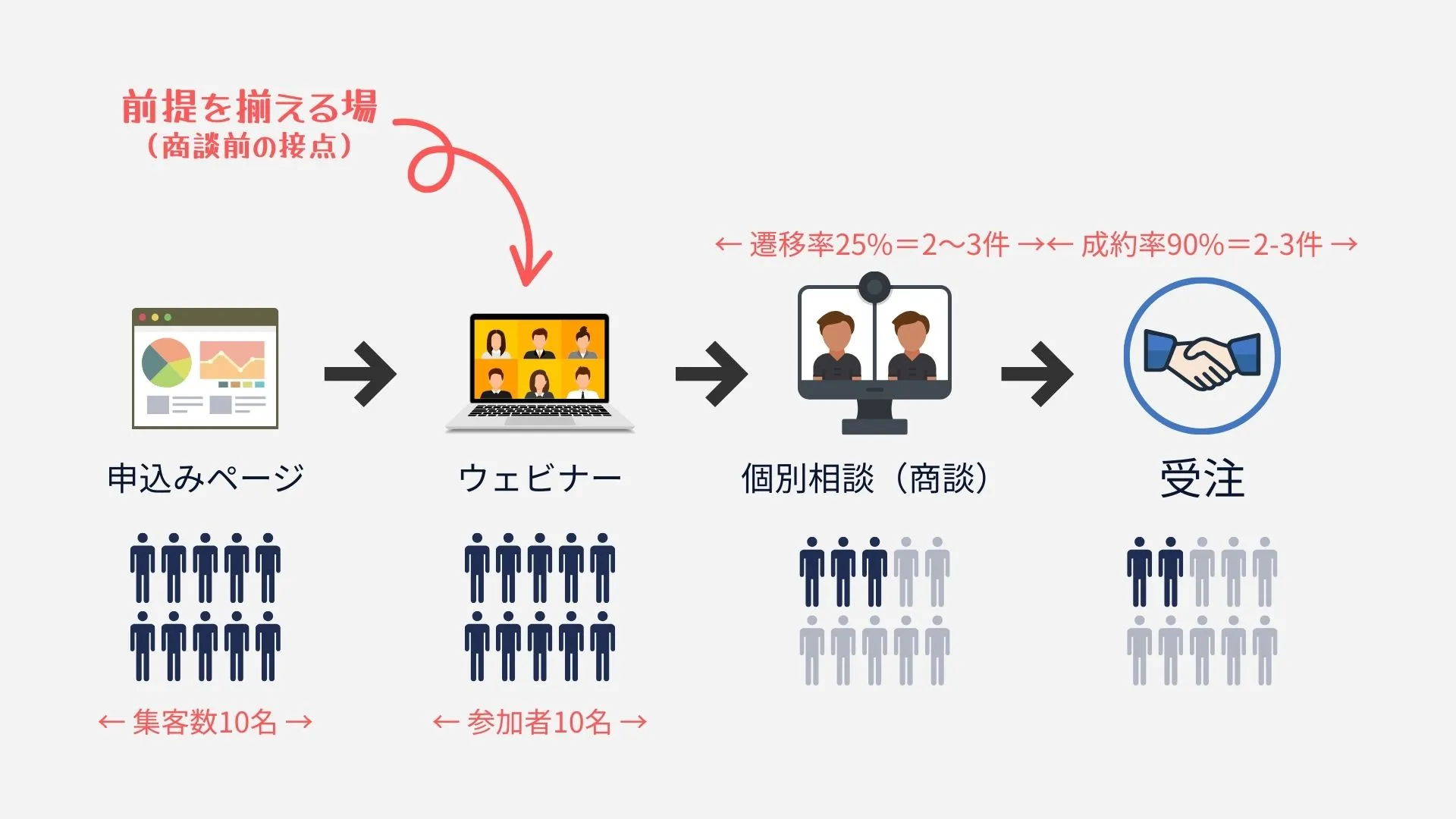 説明の場は「売る場」ではなく「必要な人が前に進む場」になる（株式会社ENVY）｜BeMARKE（ビーマーケ）