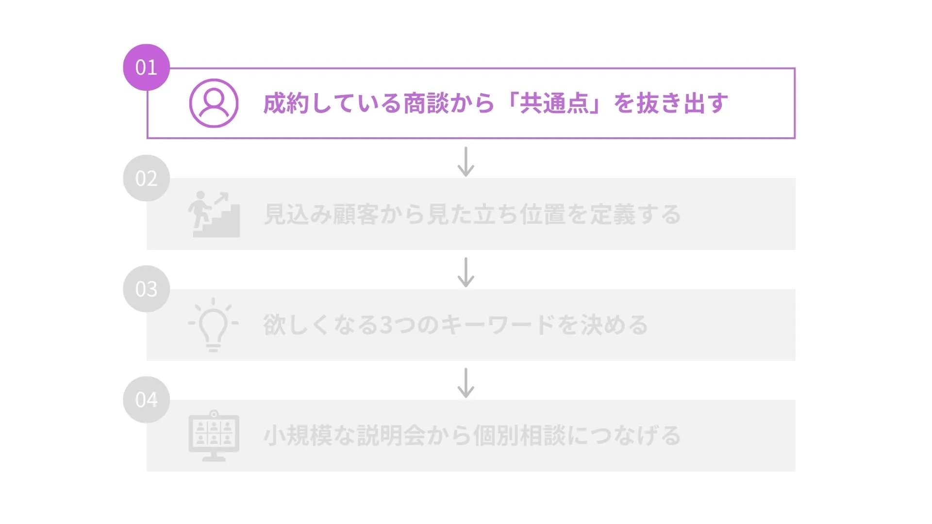 STEP1：成約している商談から「共通点」を抜き出す（株式会社ENVY）｜BeMARKE（ビーマーケ）