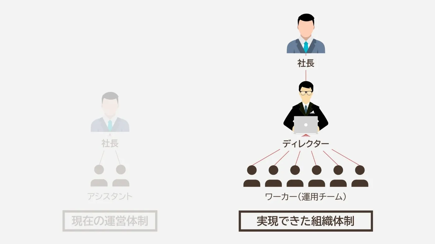 仕組みが営業資産となり、組織で回せるように（株式会社ENVY）｜BeMARKE（ビーマーケ）