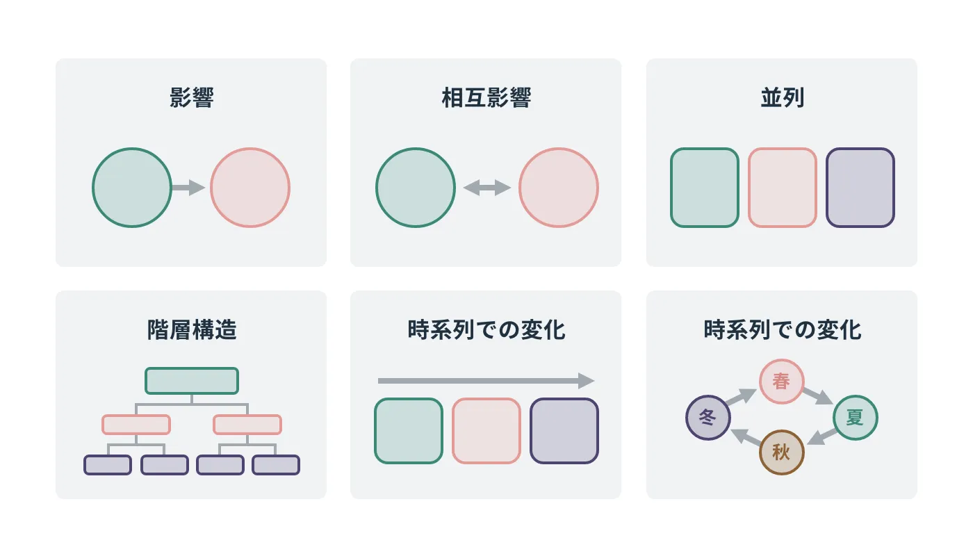 企画書の書き方を簡単5STEPで解説！【無料テンプレートサイト3選付き