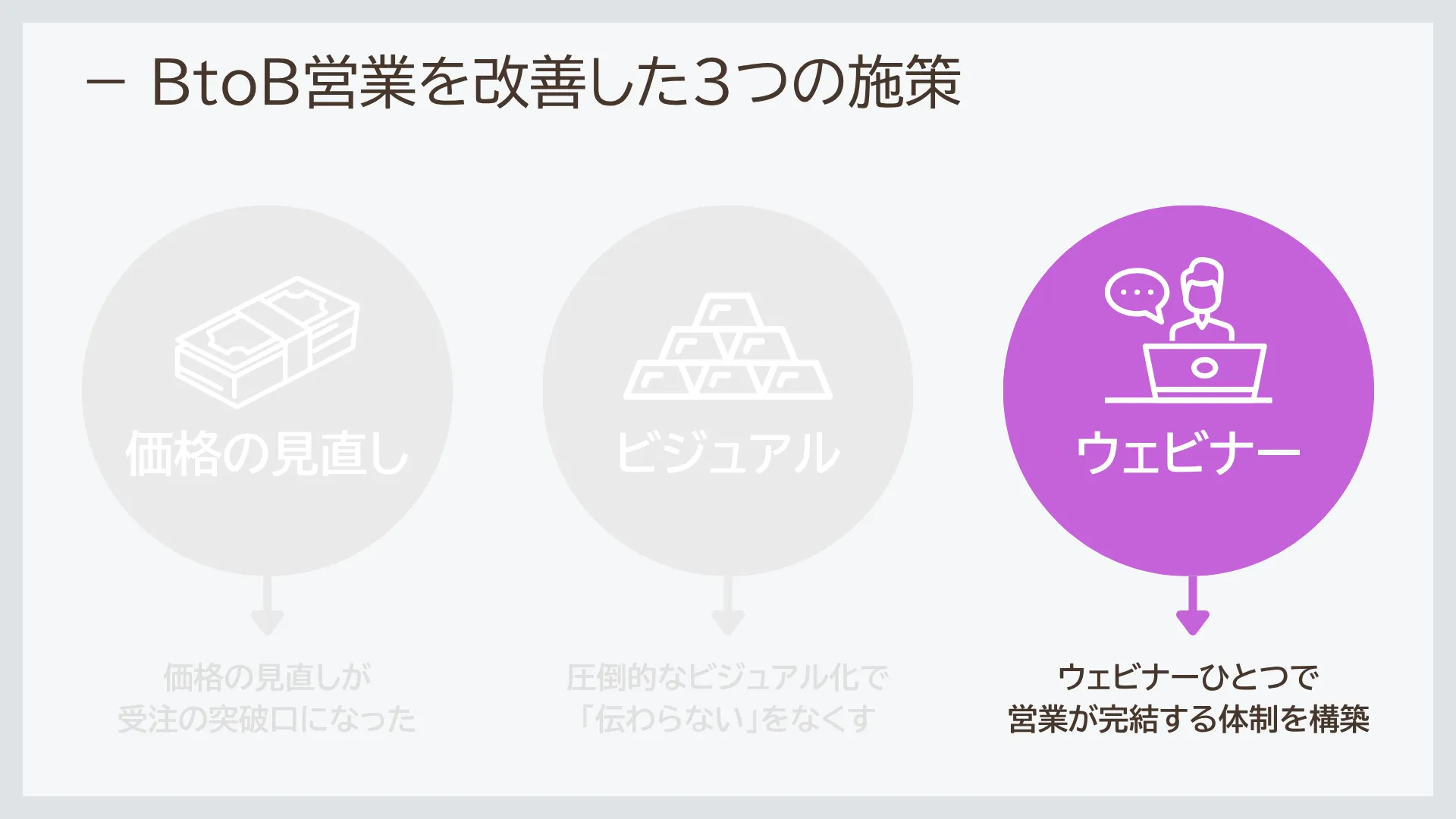 【3】ウェビナーひとつで営業が完結する体制を構築｜BeMARKE（ビーマーケ）