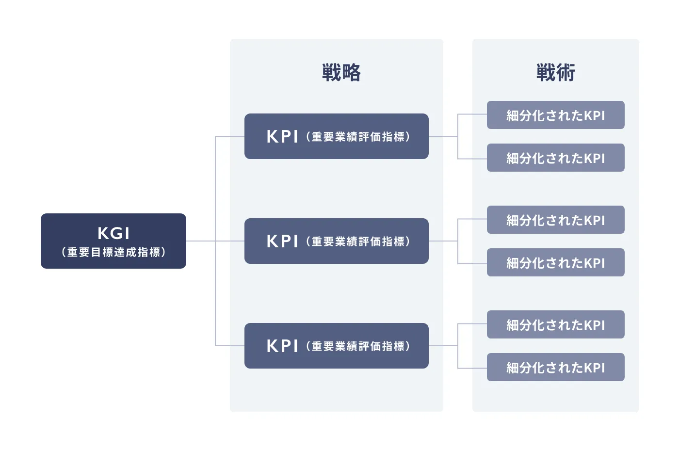 戦略・戦術・計画