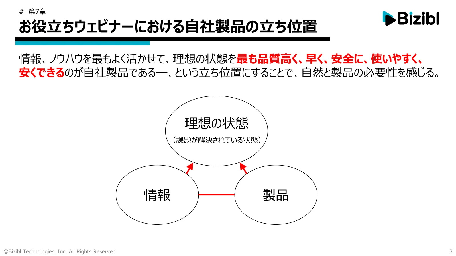 お役立ちウェビナーにおける自社製品の立ち位置（株式会社Bizibl）｜BeMARKE（ビーマーケ）