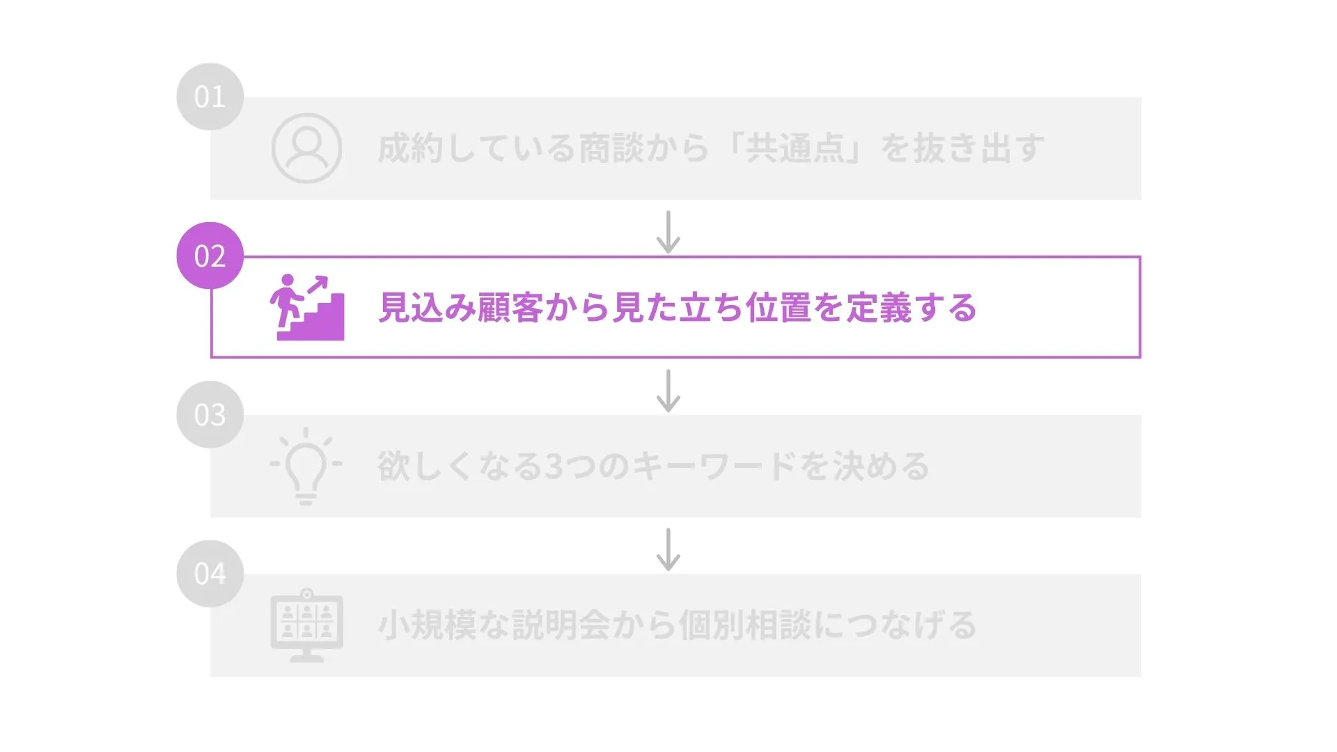 STEP2：見込み顧客から見た立ち位置を定義する（株式会社ENVY）｜BeMARKE（ビーマーケ）