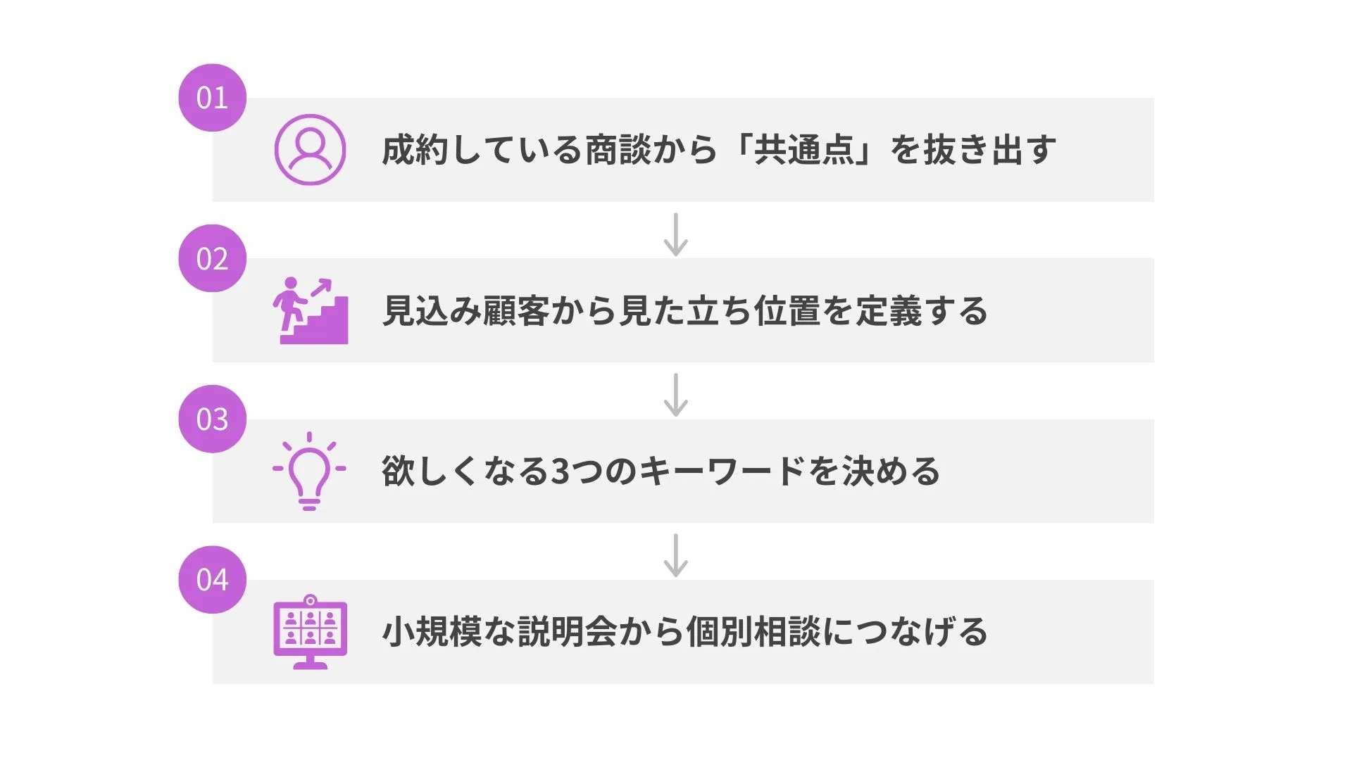 1対1で決まっている営業を、複数人に伝えるための4ステップ（株式会社ENVY）｜BeMARKE（ビーマーケ）