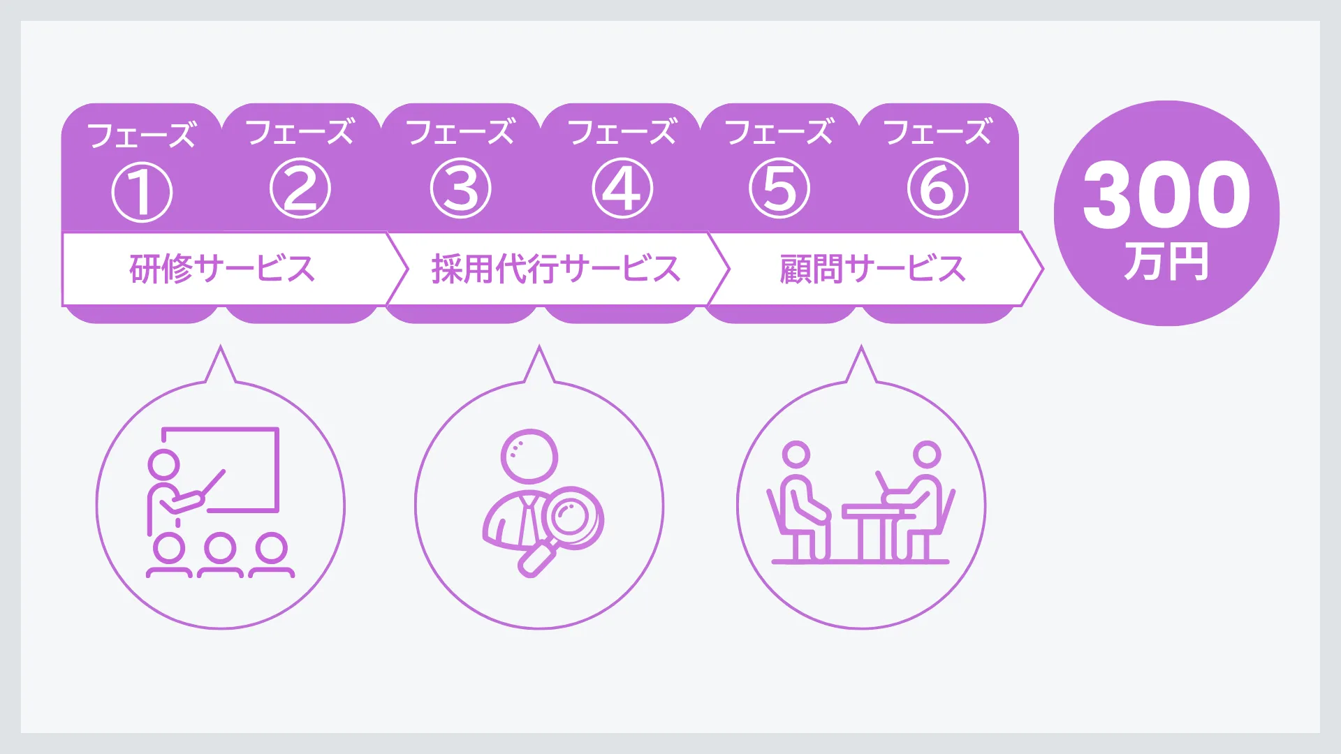提供していたサービス（株式会社ENVY）｜BeMARKE（ビーマーケ