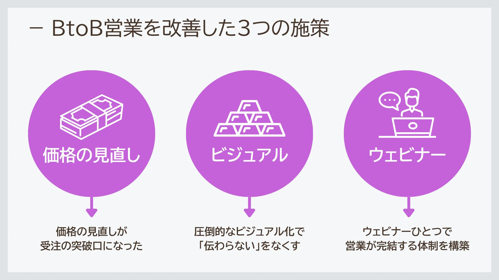 BtoB営業を改善した3つの施策（株式会社ENVY）｜BeMARKE（ビーマーケ