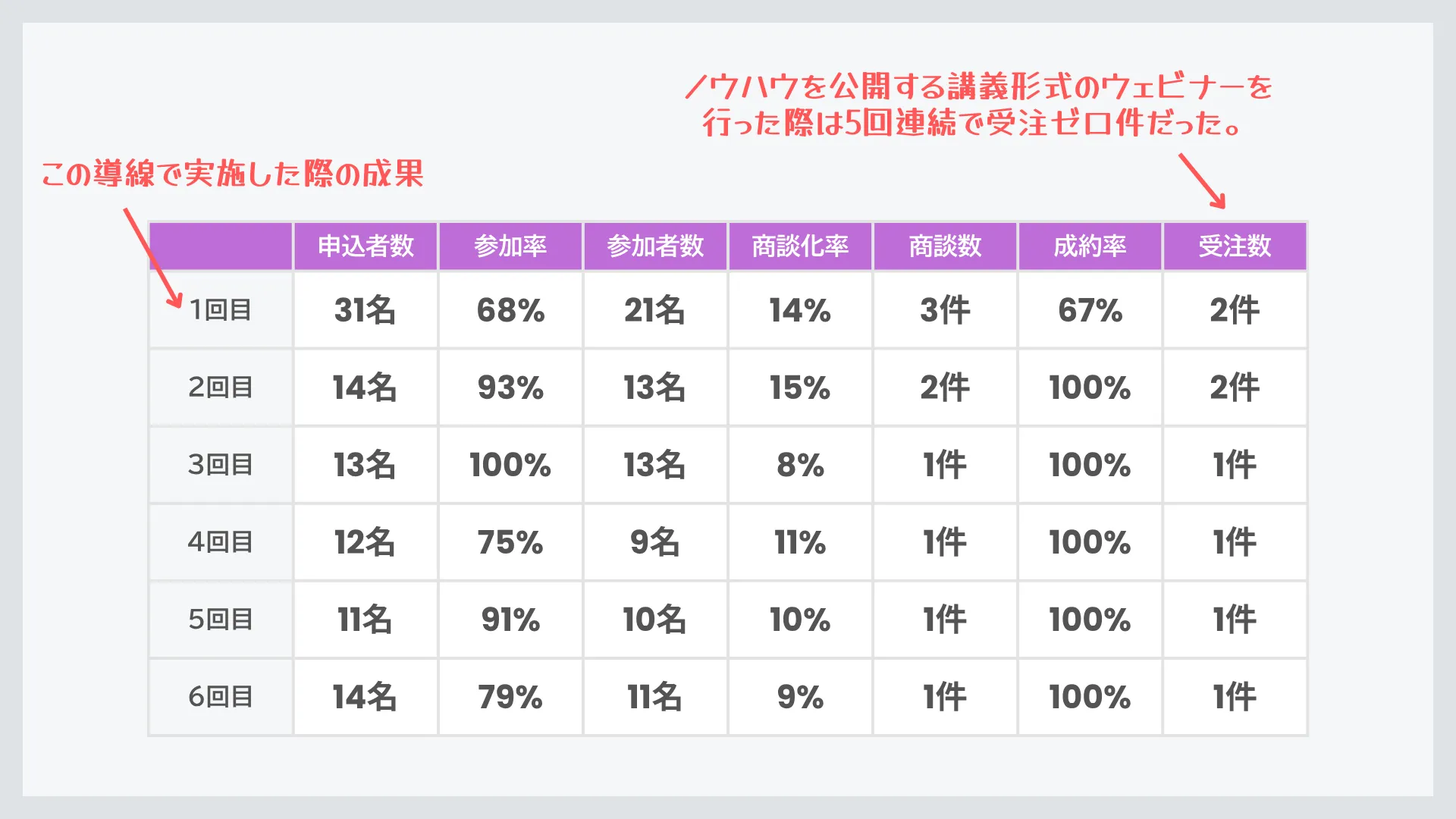 今後のウェビナー改善に生かせるフィードバックを収集できるように設定｜BeMARKE（ビーマーケ）
